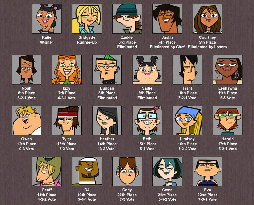 Who Else Uses The Brantsteele Total Drama Simulator Total Drama - Riset