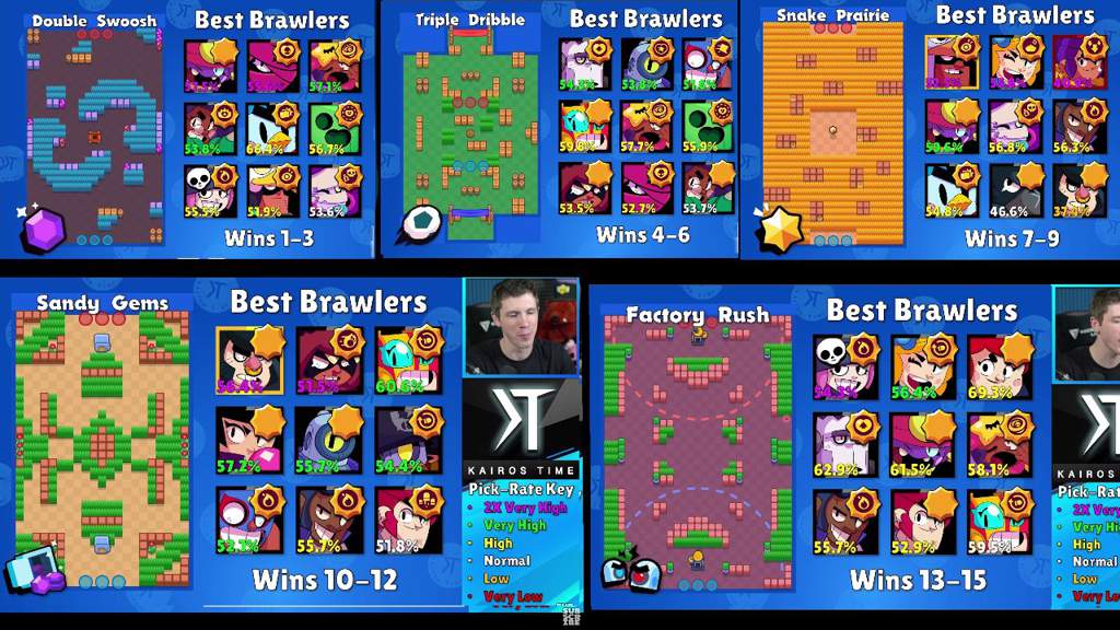 Best Brawlers For Championship From Kairos Vid Brawl Stars Amino