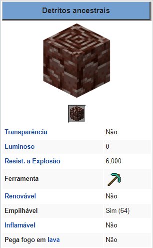 Netherite Minecraft Nether Update Minecraft Brasil Amino