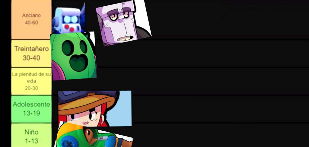 todos los brawlers de brawl stars en orden