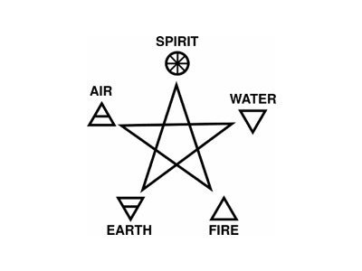 The Beginner's Guide To The Pentagram | Pagans & Witches Amino