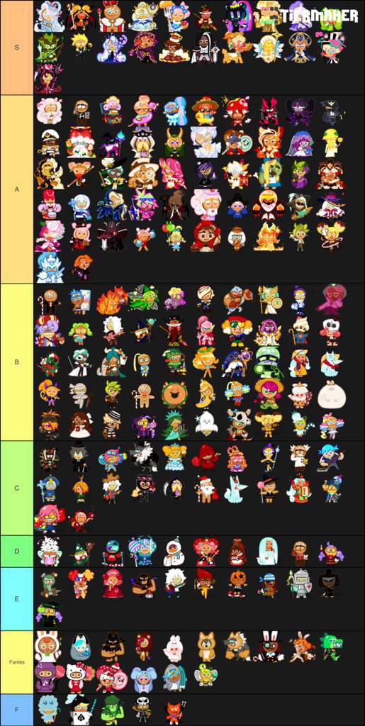 New costume tier list | *Cookie Run* Amino