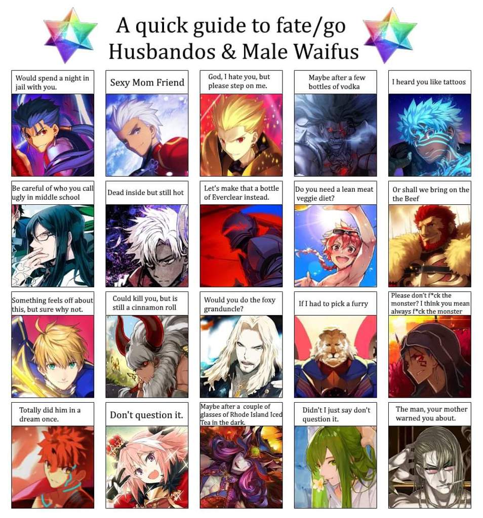 Ifitwereotome Fate Grand Order Otome Amino