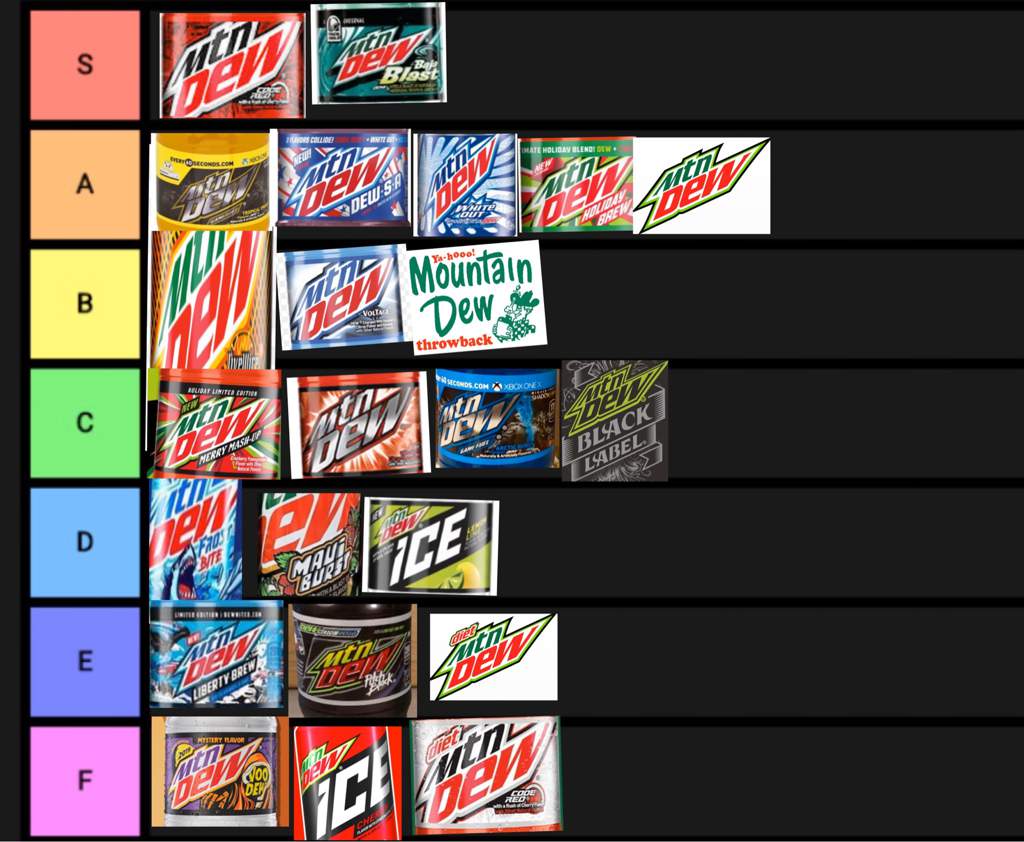 Mountain Dew Tier List Dank Memes Amino