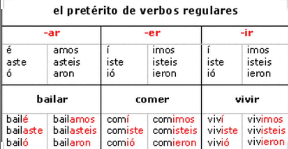 Clase Recap and Homework | Spanish School. Amino