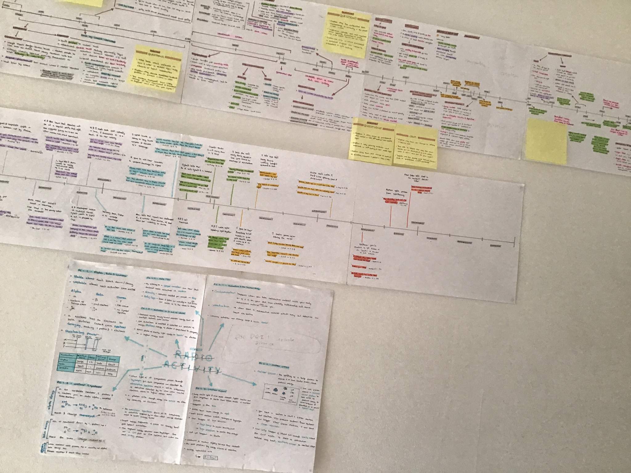 Revision wall | Studying Amino Amino