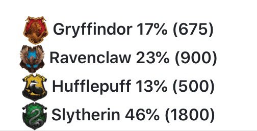 Ilvermorny & Hogwarts houses compatibility | Harry Potter Amino