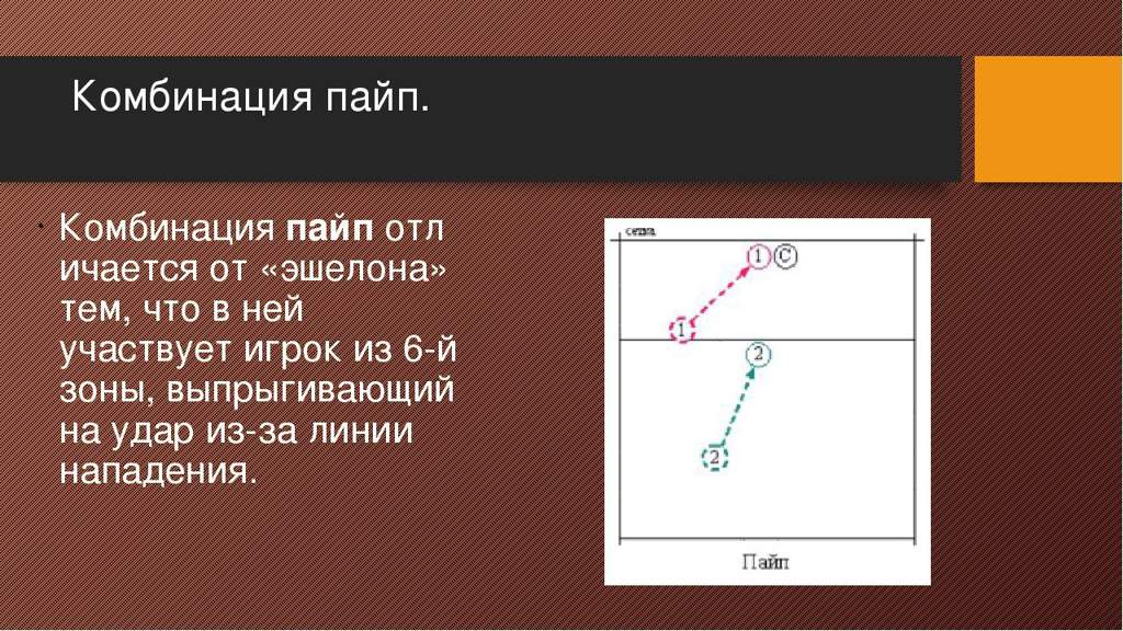 Пайп про волейбол. Комбинация пайп в волейболе. Схема эшелон в волейболе. Схема нападения эшелон в волейболе. Комбинация эшелон в волейболе схема.