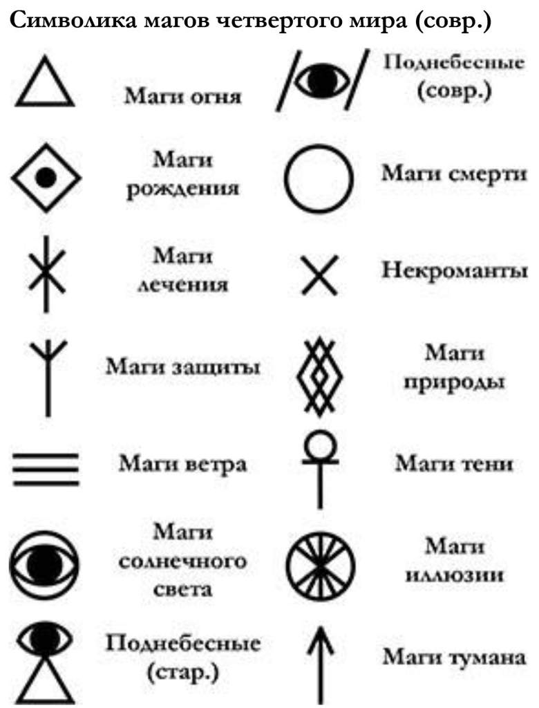 Магические символы и их
