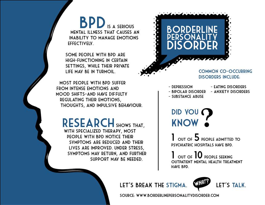 bpd-eupd-wiki-mental-health-amino