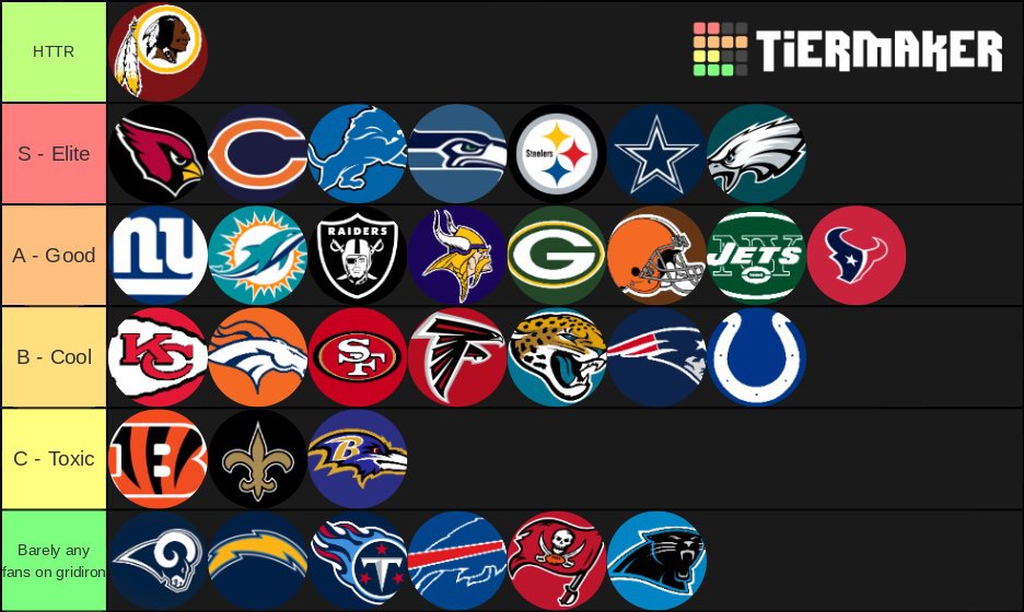 Gridiron Fan Base Tier List | Gridiron 🏈 Amino