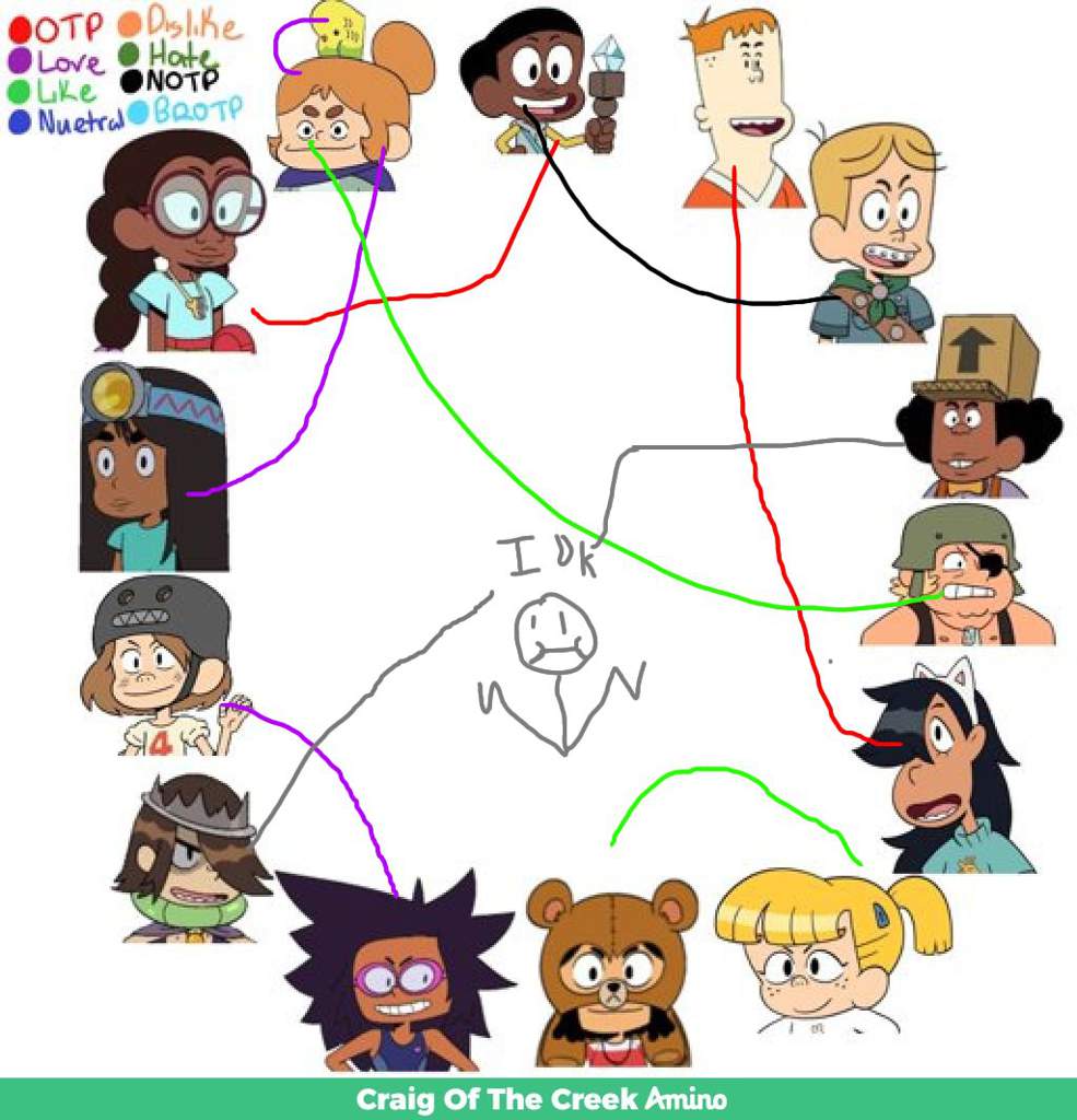 My ship chart | Craig Of The Creek Amino