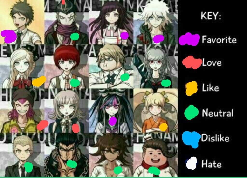 danganronpa characters v1