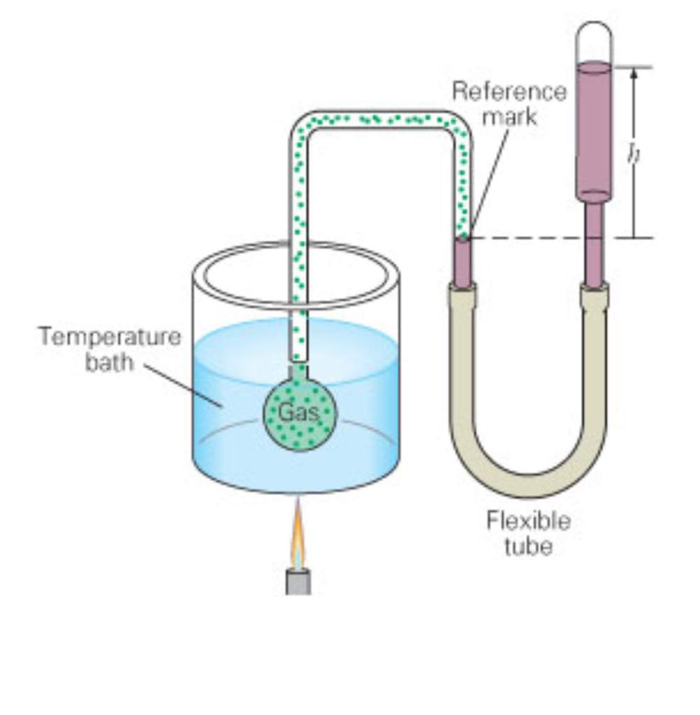 constant pressure gas thermometer boiling point