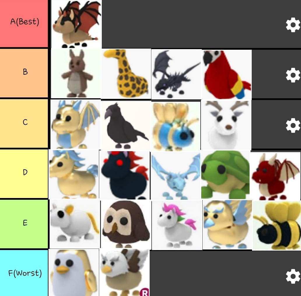 Adopt Me! Legendary Pet Tier List | Roblox (Adopt Me) Amino