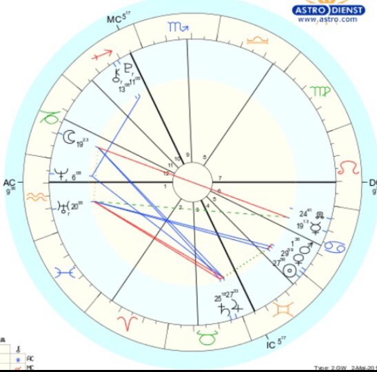 4 quadrants in astrology