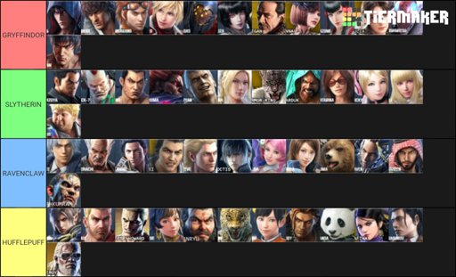 tekken 7 tier list season 3