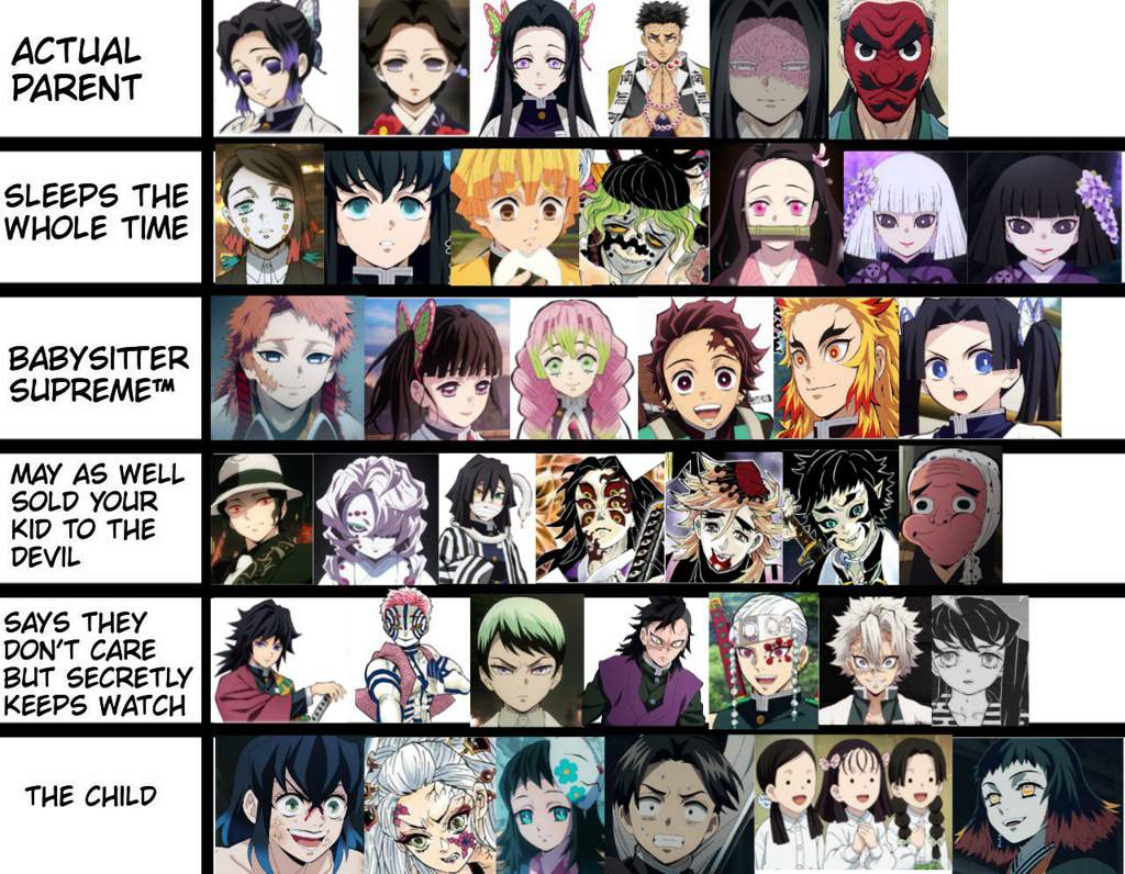 Made A Babysitter Chart Meme But With Demon Slayer Characters Thats It