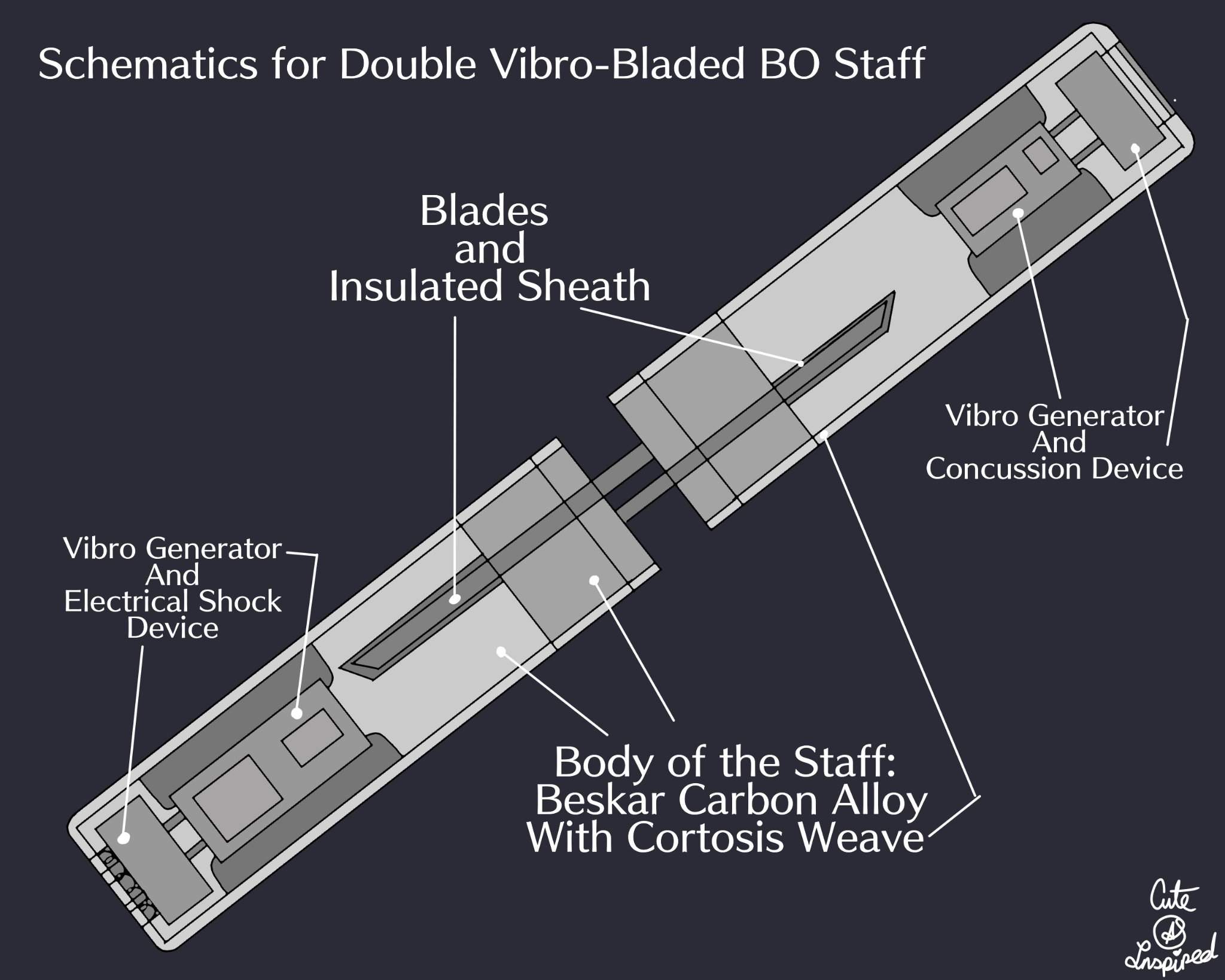 Double Vibro-Bladed BO Staff | Star Wars Amino