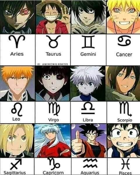 Which anime character are yu from yur zodiac sign | Anime Amino