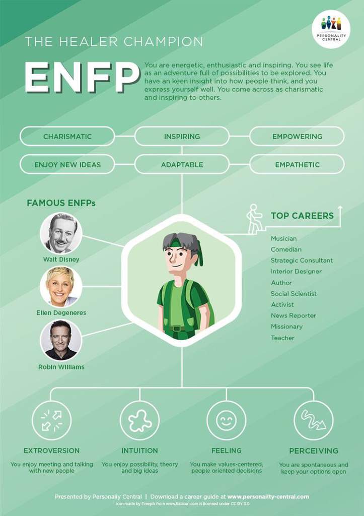 Featured image of post Famous Enfp Fictional Characters