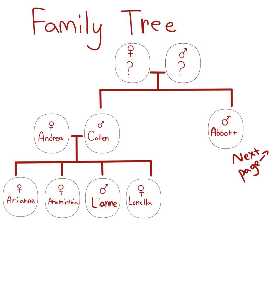 Tiny Eliza and Boo + Family tree | OCAmino Amino