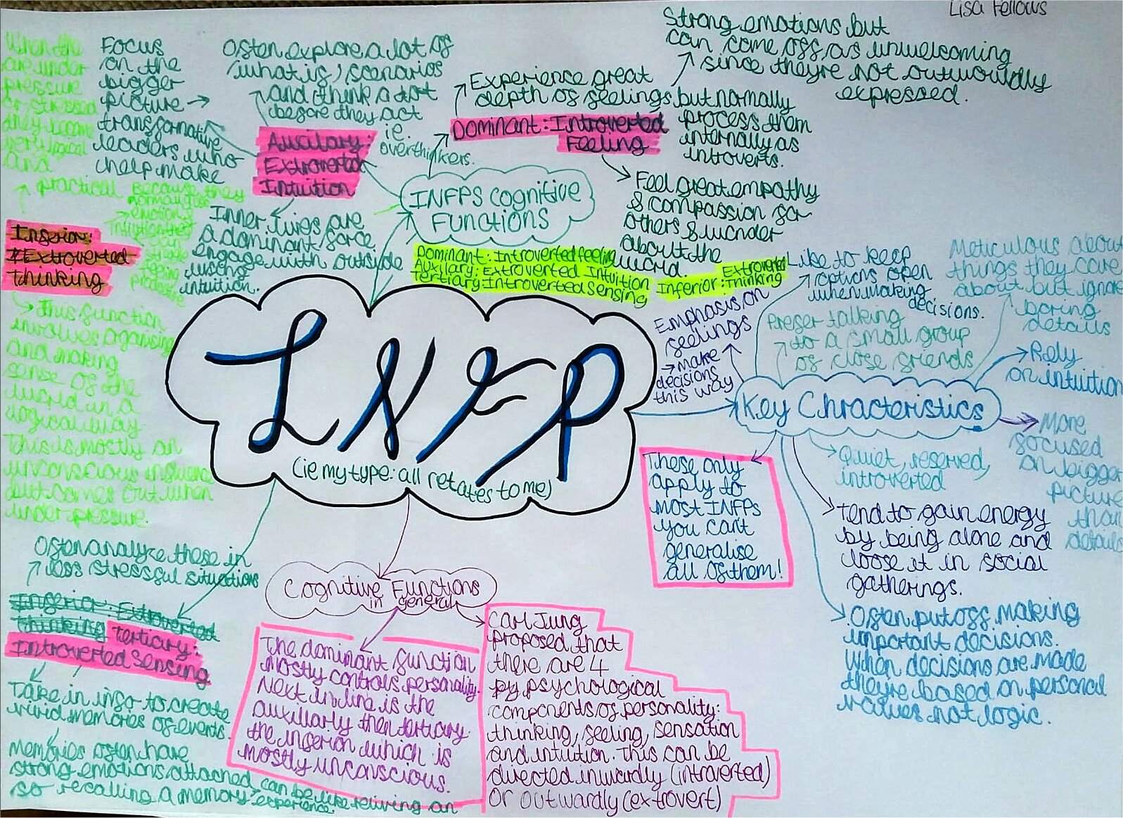 INFP Mindmap | Myers Briggs [MBTI] Amino