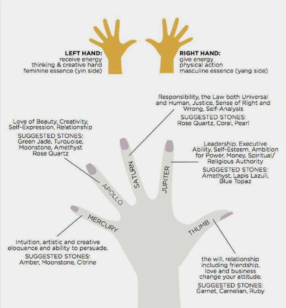 Hand and Ring Magick ️🔮 | Pagans & Witches Amino