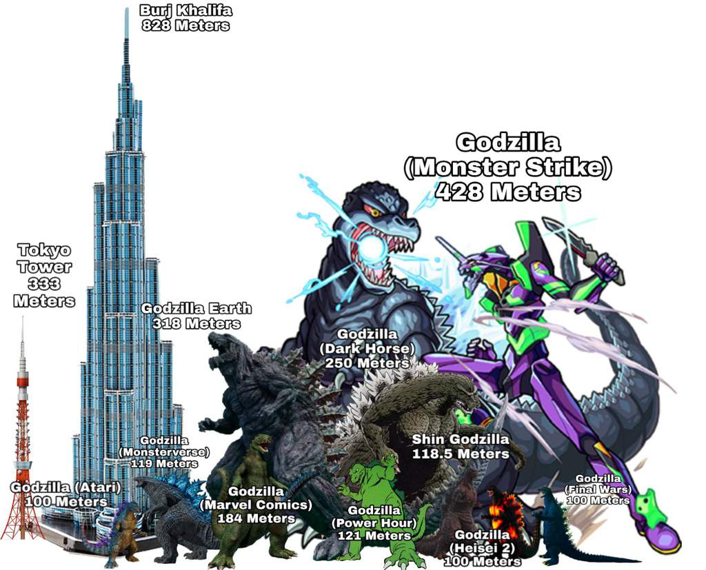 Size Comparisons with the Biggest of Godzillas | Godzilla Amino