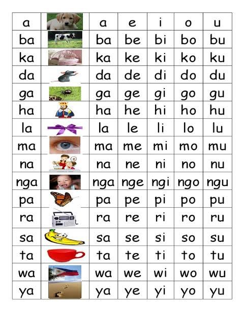Filipino Lesson #1: Pronunciation And Abakada 406