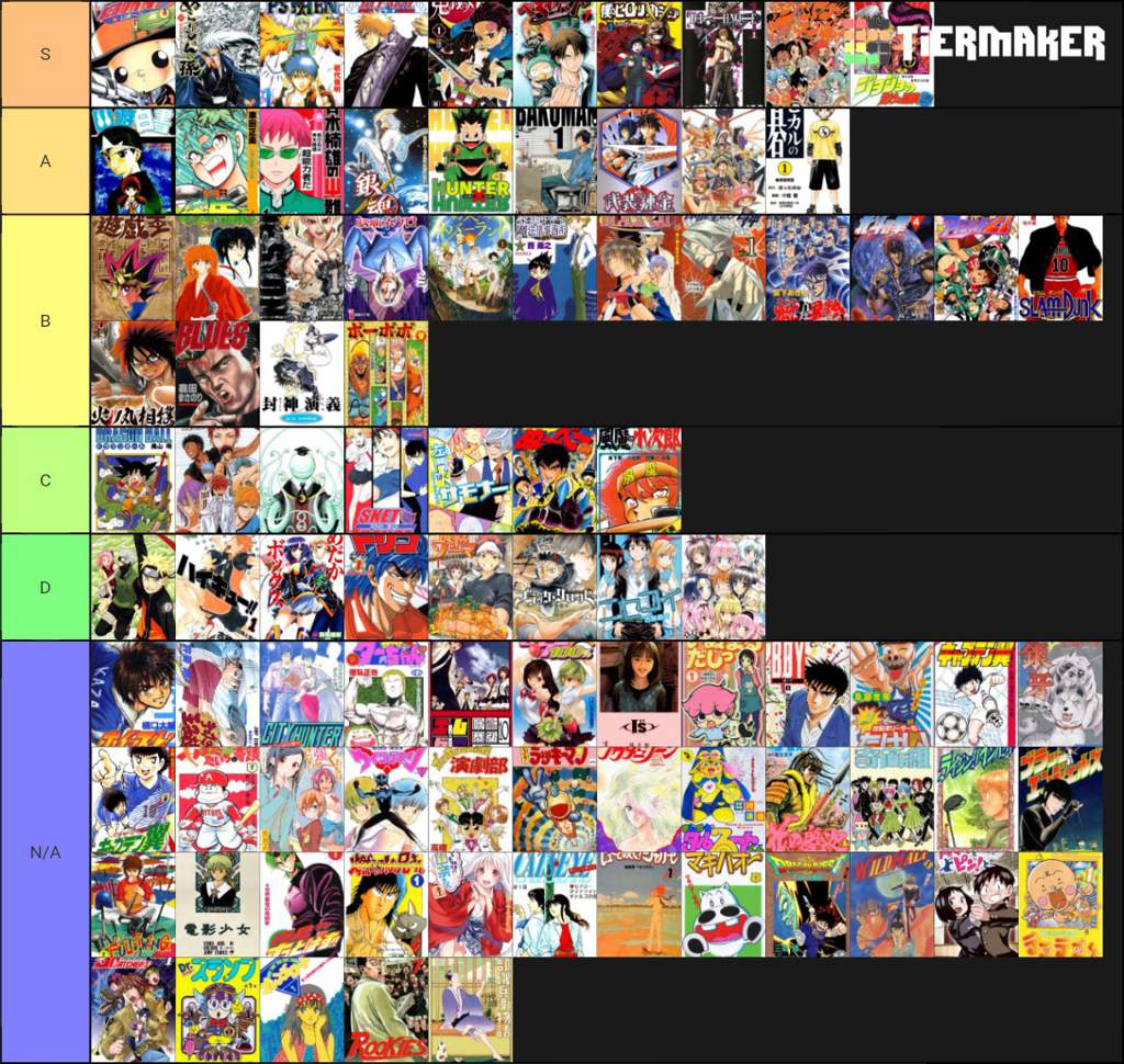 Tier list de mangá da shounen jump | Otanix Amino