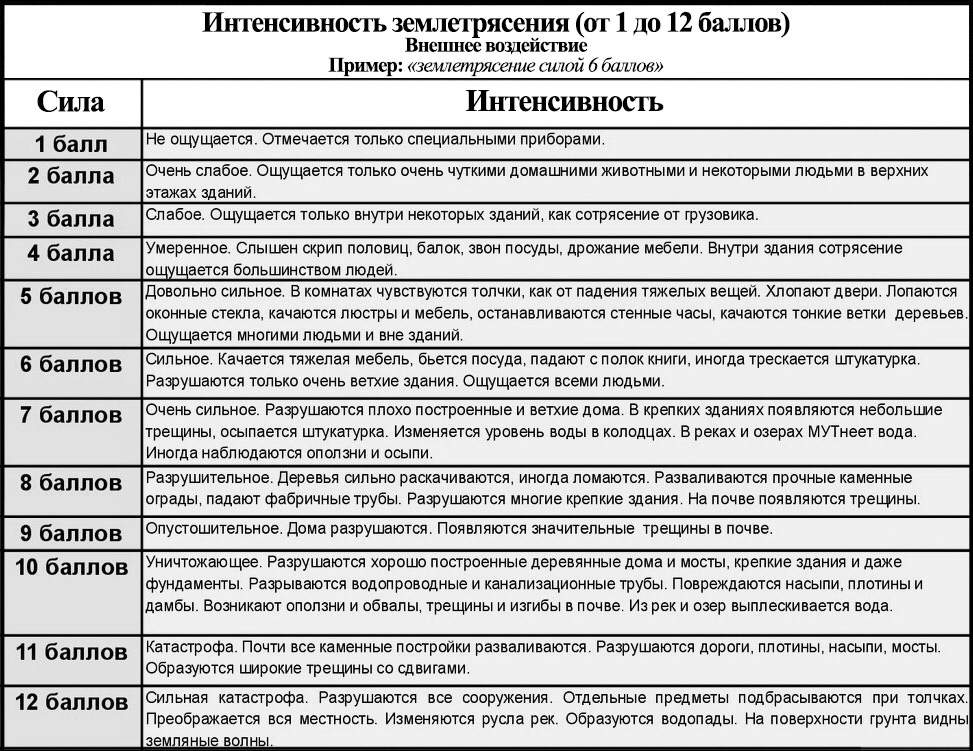 Уровень гура приора