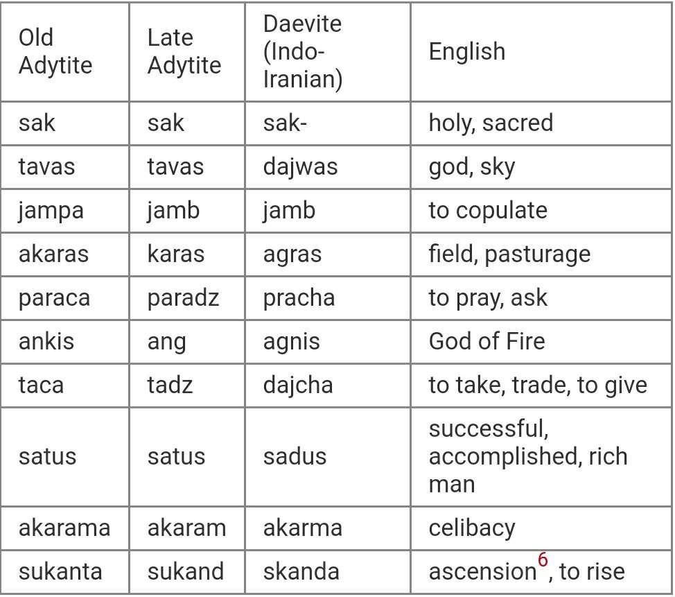 Ämärangnä Language (Adytite) | Wiki | SCP Foundation (RP) Amino