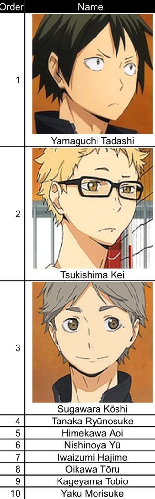 Favorite Haikyuu Characters Haikyuu Amino Favorite Haikyuu Characters Haikyuu Amino