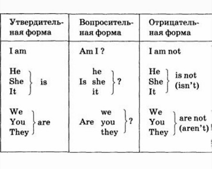 Напиши глагол be в полной и краткой форме как показано в образце 3 класс