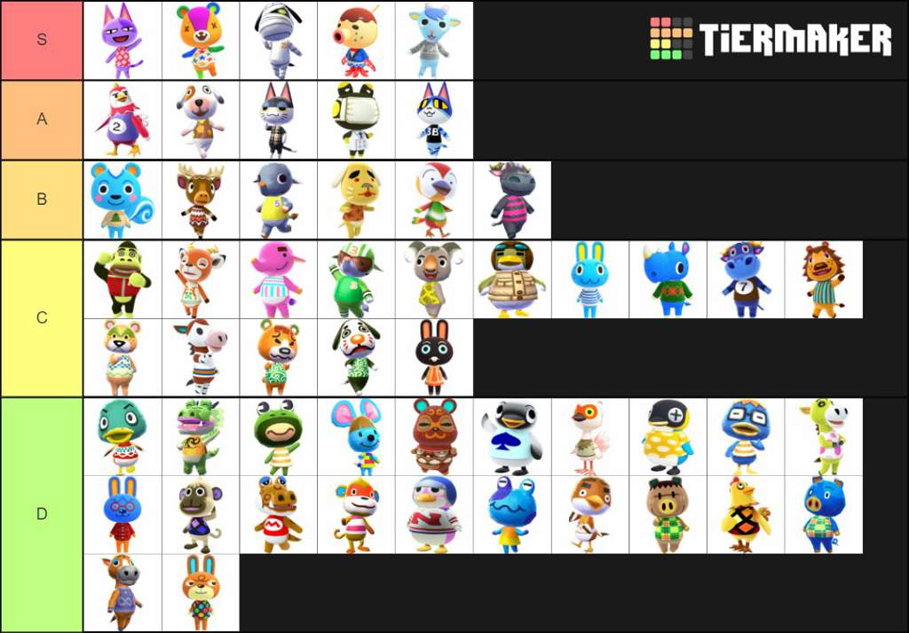 Acnh Villagers Personality Types Acnh Villagers 2 Tier List The Art