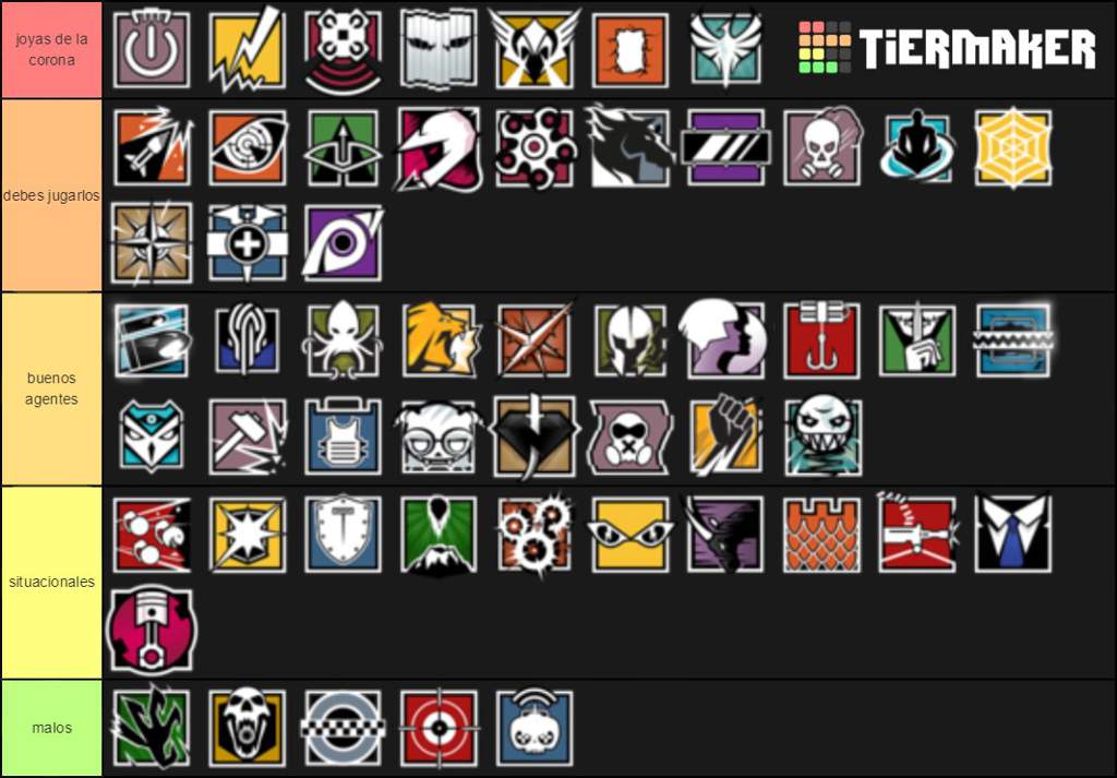 Mi Tier List De Los Operadores | •Rainbow Six Siege• Amino