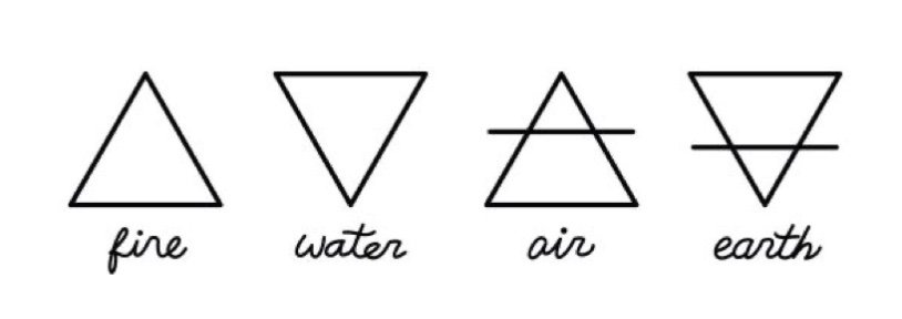 Learning Cardinal Directions & Elements | For a Beginner | Pagans ...