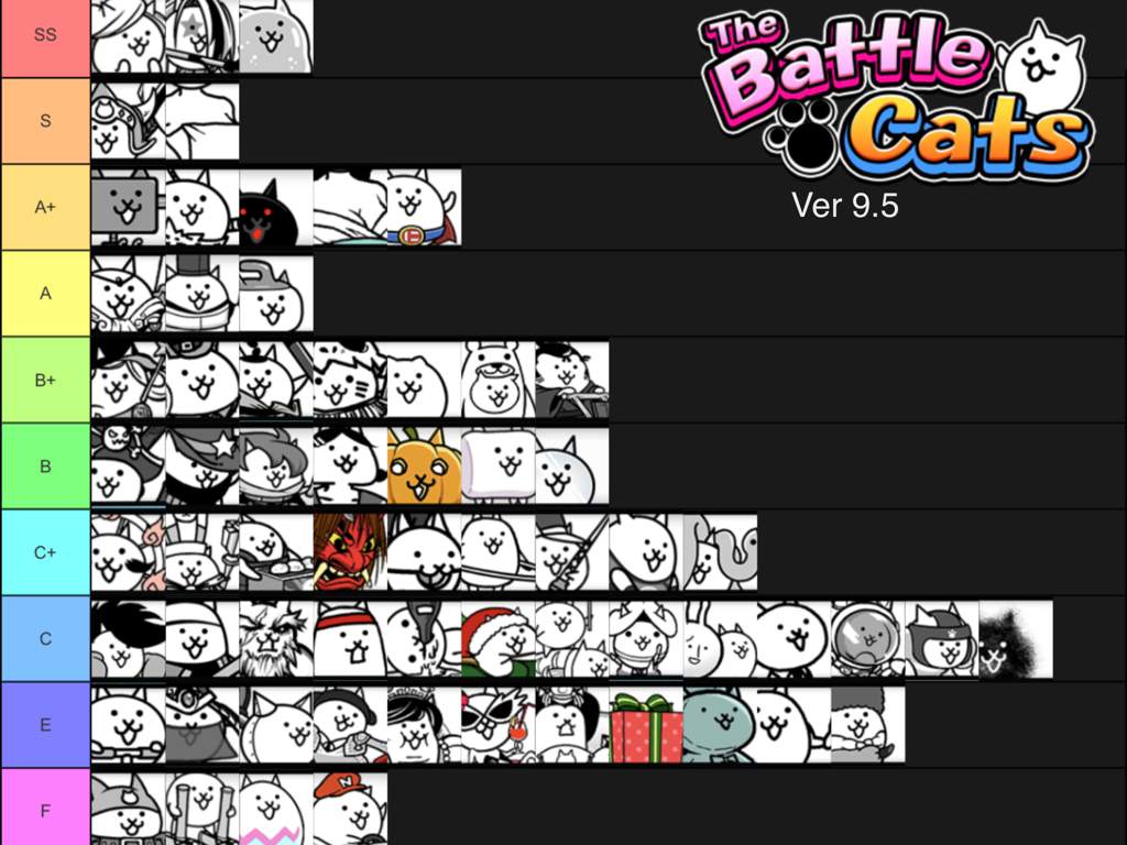 Battle Cats Ver 9 5 Rare Cats Tier List Based Off Of End Game Usage The Battle Cats Amino