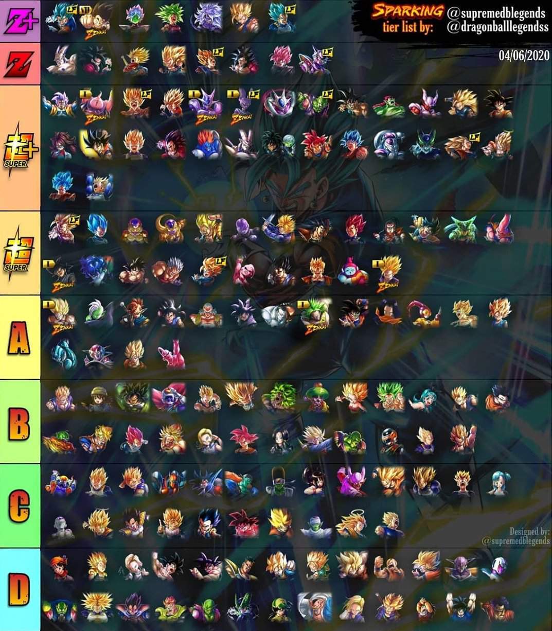 Sparking tier list. | Dragon Ball Legends! Amino