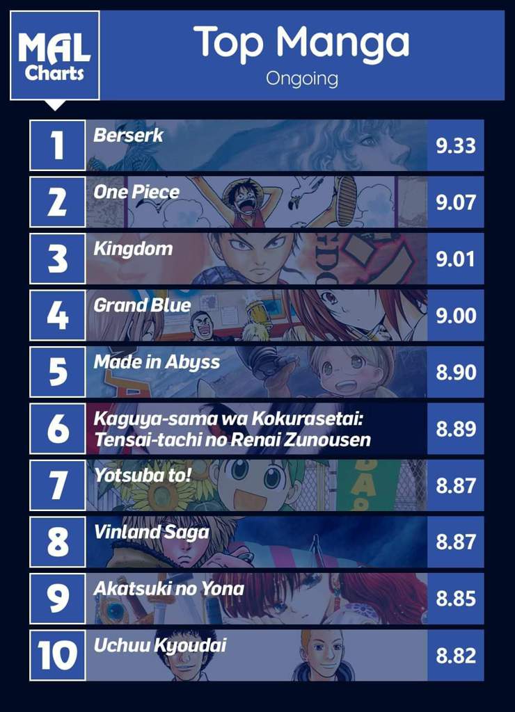 Top 10 Ongoing Manga | Anime Amino