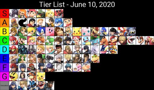 Latest Smash Amino
