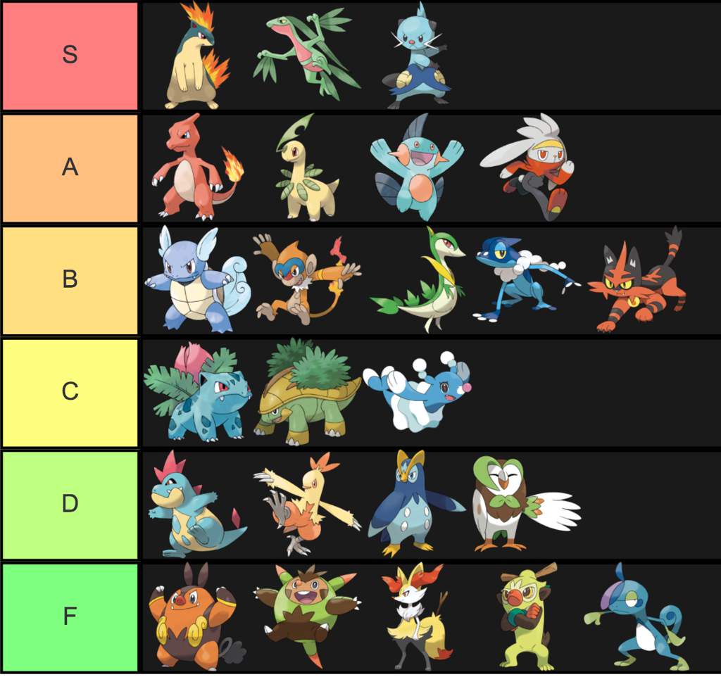 Pokémon Tier List: Middle Starter Evolutions | Pokémon Amino