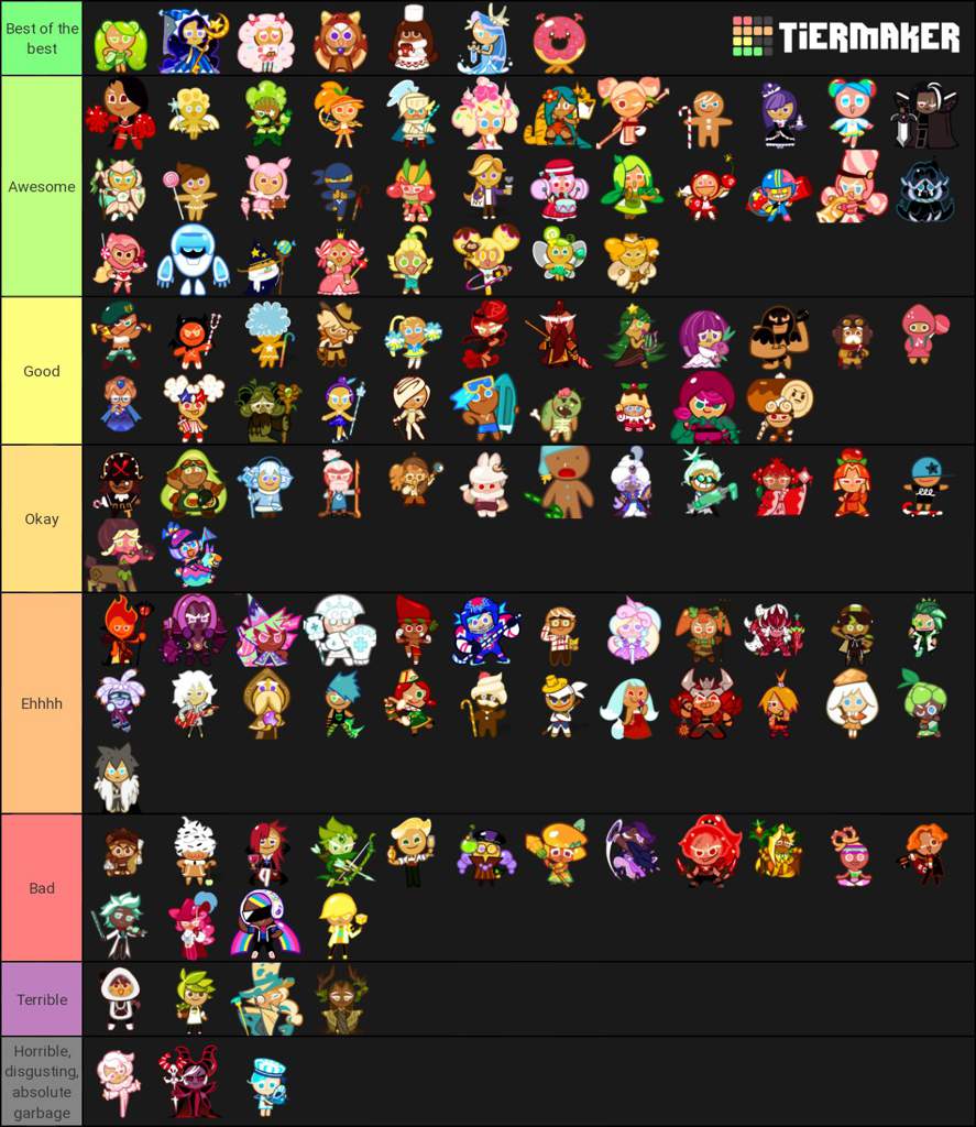 2020 cookie run opinion tier list | *Cookie Run* Amino