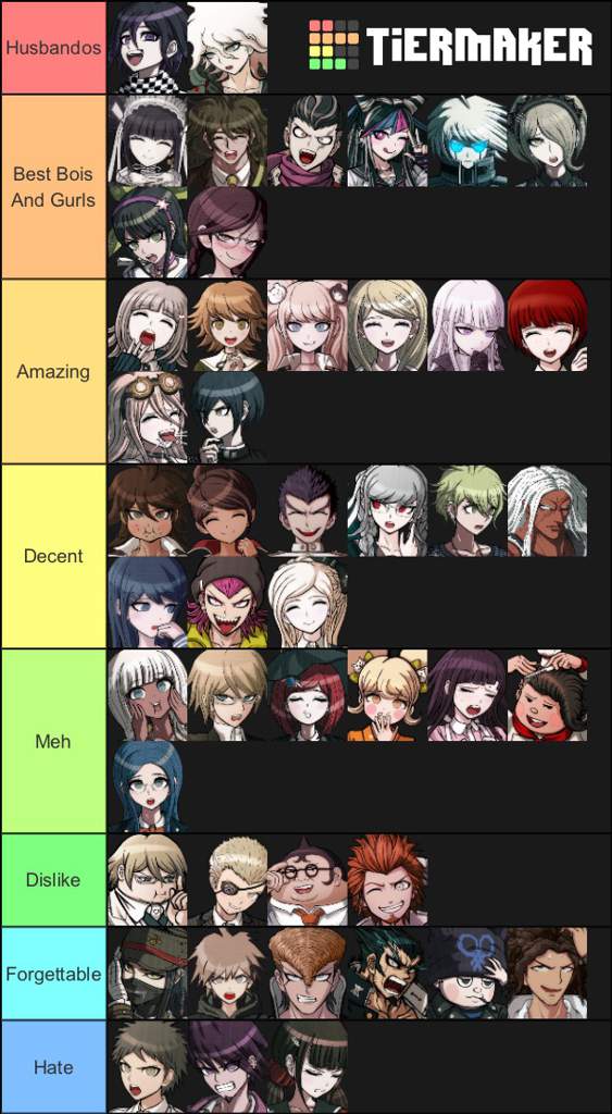 Female anime characters tier list