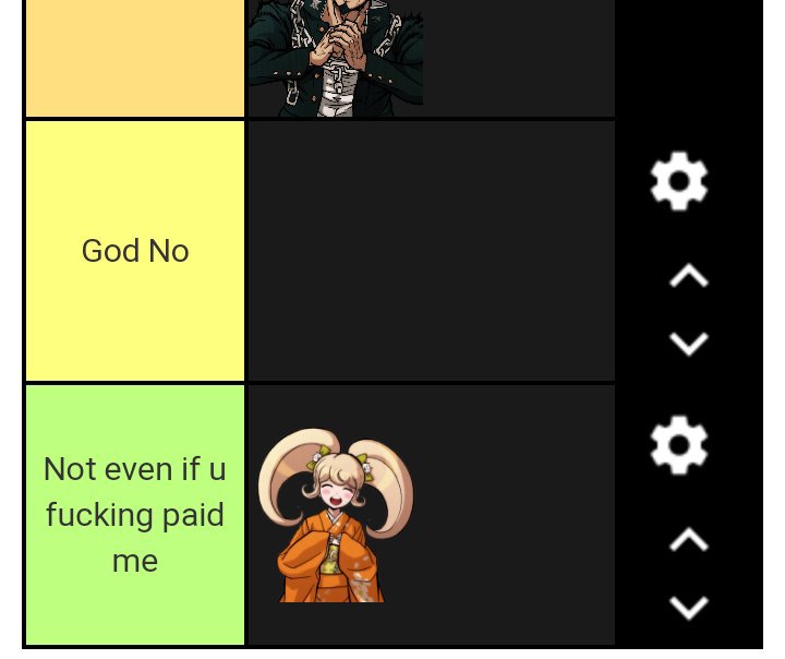 Tier List Danganronpa Amino