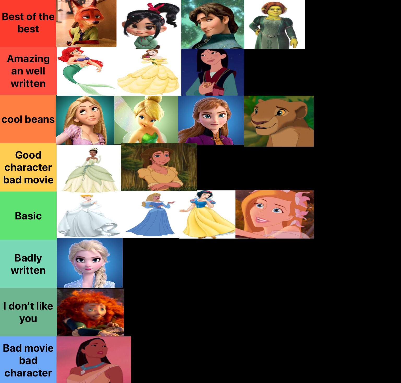 Disney princess tier list | Disney Amino