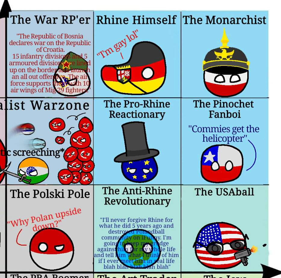 The PBA Stereotypes Political Compass | Polandball Amino