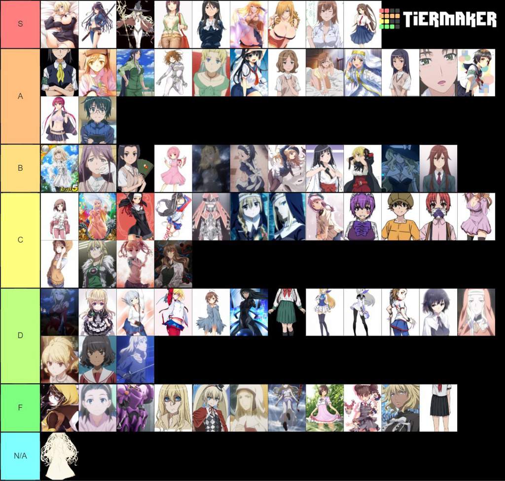 my-waifu-tier-list-a-certain-magical-index-amino