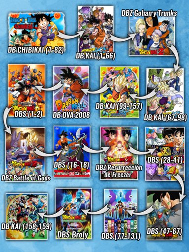 Featured | DRAGON BALL ESPAÑOL Amino